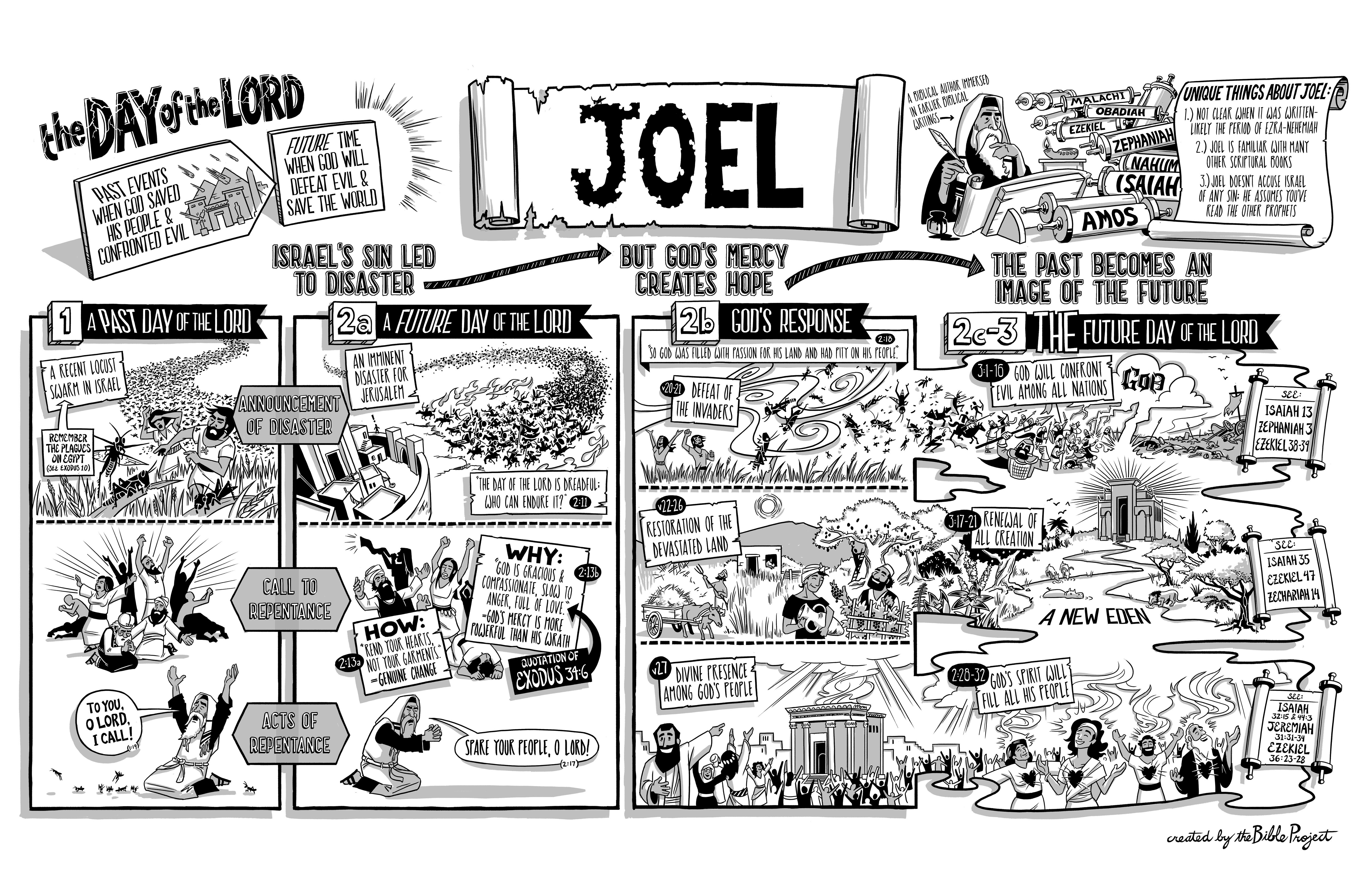 guide-to-the-book-of-joel-key-information-and-helpful-resources